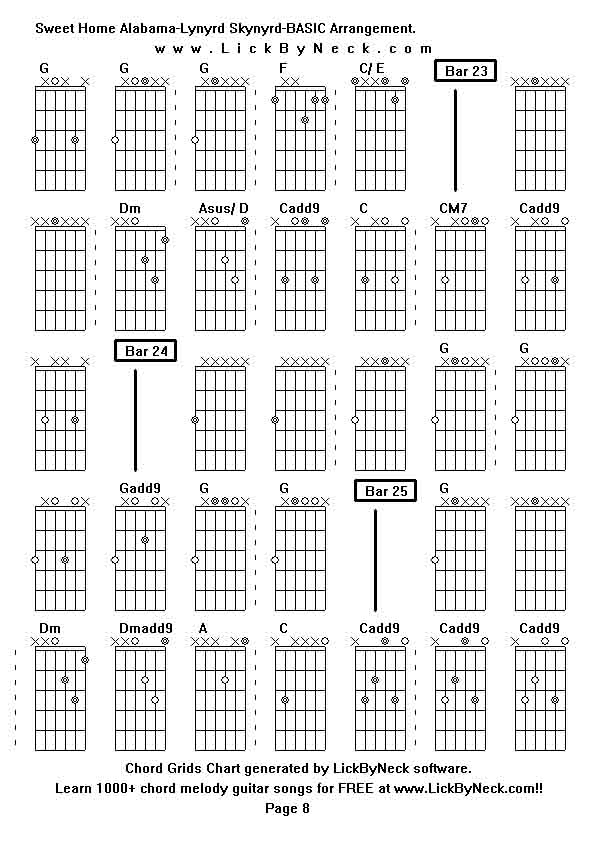 Chord Grids Chart of chord melody fingerstyle guitar song-Sweet Home Alabama-Lynyrd Skynyrd-BASIC Arrangement,generated by LickByNeck software.